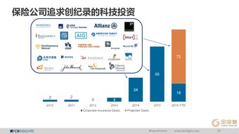 互聯(lián)網(wǎng)數(shù)據(jù)服務(wù)生態(tài) CB Insights、IDC與199IT的融合與革新