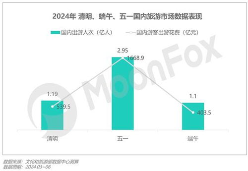 2024年Q2移動互聯(lián)網(wǎng)行業(yè)數(shù)據(jù)研究報告 洞察趨勢、服務(wù)未來