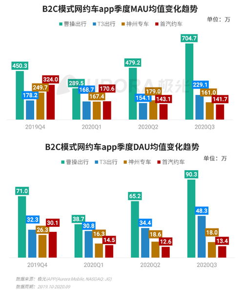 2020年第三季度移動互聯(lián)網(wǎng)行業(yè)數(shù)據(jù)研究報告——極光數(shù)據(jù)分析洞察