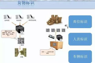智慧倉儲新紀元 大數(shù)據(jù)解決方案如何重塑互聯(lián)網(wǎng)數(shù)據(jù)服務(wù)