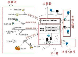 移動互聯(lián)網(wǎng)、云計算與大數(shù)據(jù)的深度融合 構(gòu)建智能化互聯(lián)網(wǎng)數(shù)據(jù)服務(wù)生態(tài)