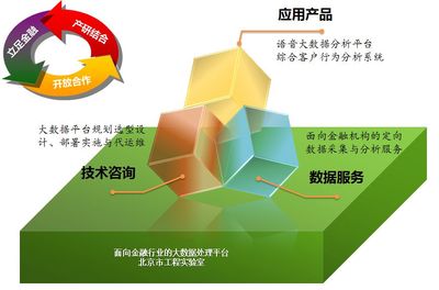 中金數(shù)據(jù)大數(shù)據(jù)業(yè)務(wù)中心 互聯(lián)網(wǎng)數(shù)據(jù)服務(wù)的核心引擎