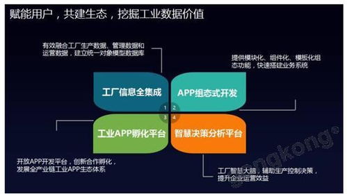 SupOS工業操作系統 開啟工業互聯網數據服務新篇章