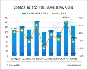 大數據分析驅動互聯網行業洞察 以易觀為例